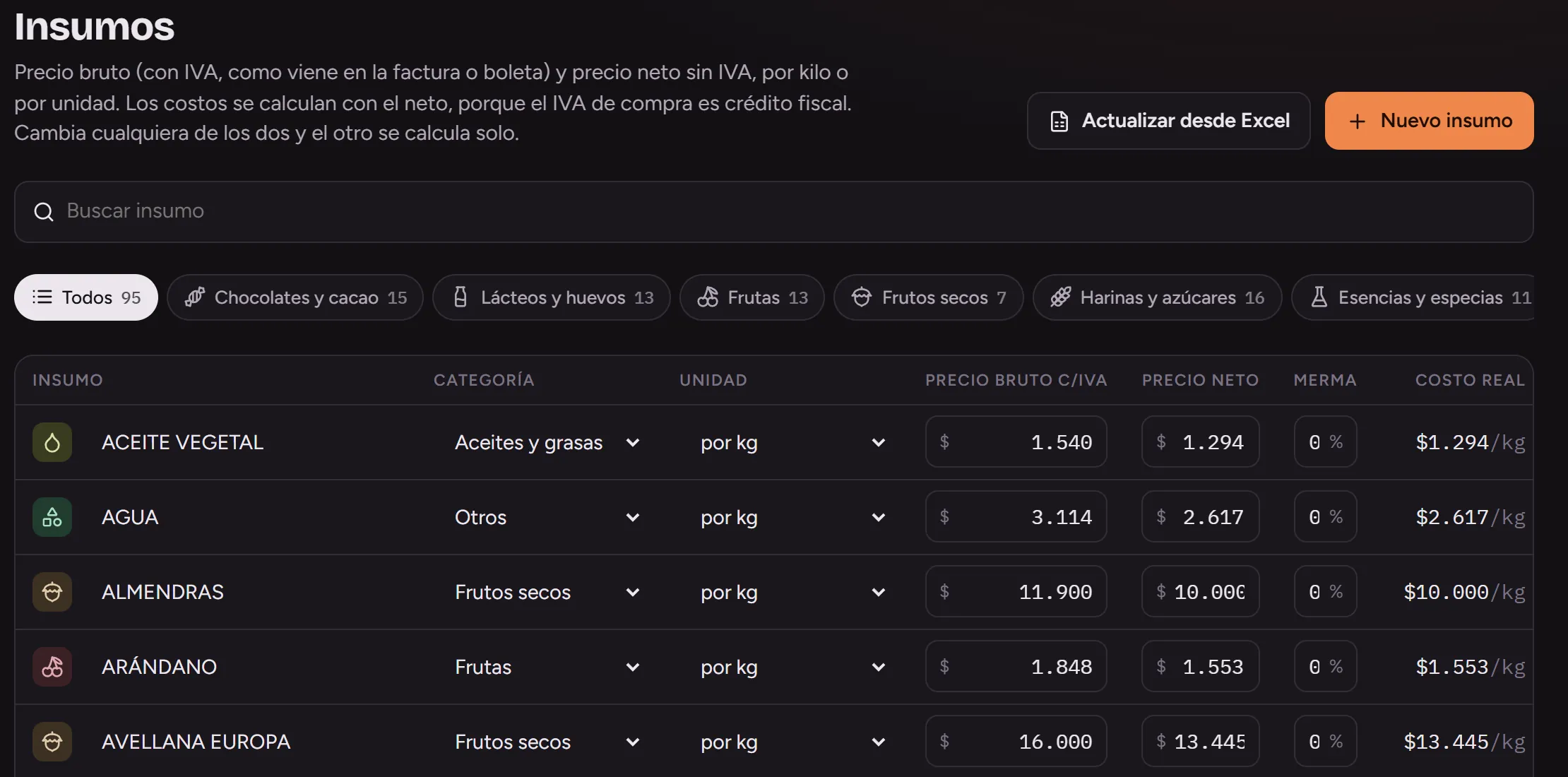 Listado de insumos de Gespok con categoría, unidad, precio bruto con IVA, precio neto, merma y costo real por kilo